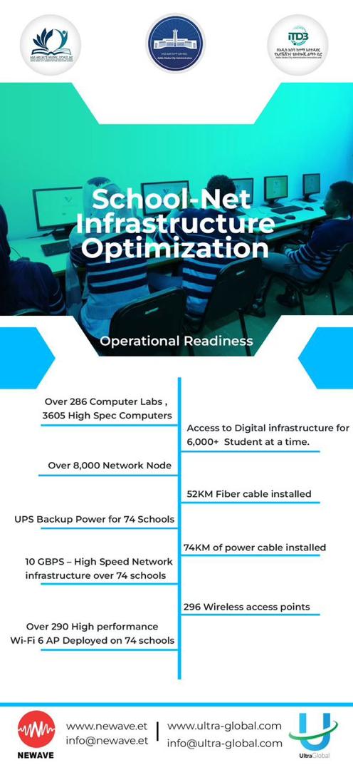 School-Net Infrastructure Optimization — Operational Readiness stats banner